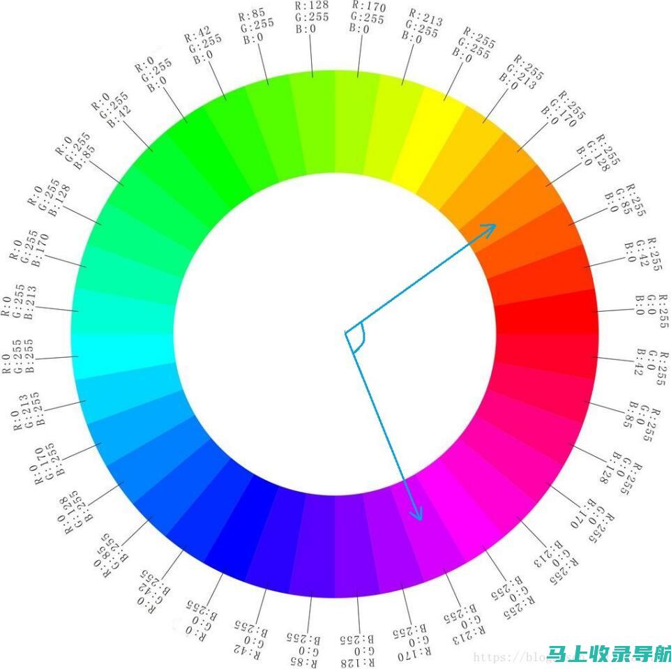 iis7站长之家官网运营策略大揭秘：成功案例与经验分享